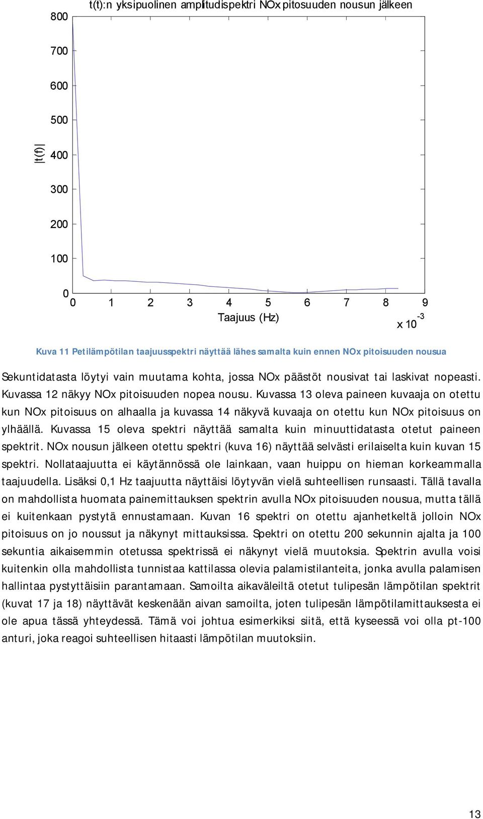 Kuvassa 3 oleva paineen kuvaaja on otettu kun NOx pitoisuus on alhaalla ja kuvassa 4 näkyvä kuvaaja on otettu kun NOx pitoisuus on ylhäällä.