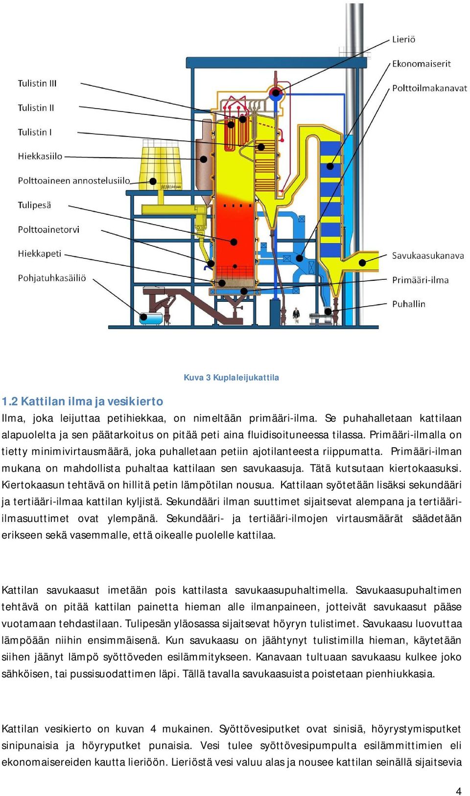 Primääri ilmalla on tietty minimivirtausmäärä, joka puhalletaan petiin ajotilanteesta riippumatta. Primääri ilman mukana on mahdollista puhaltaa kattilaan sen savukaasuja.