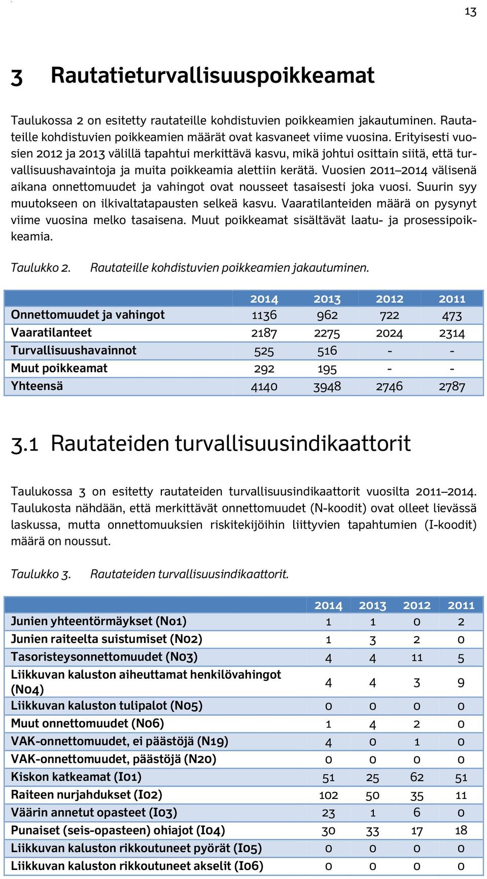 Vuosien 2011 2014 välisenä aikana onnettomuudet ja vahingot ovat nousseet tasaisesti joka vuosi. Suurin syy muutokseen on ilkivaltatapausten selkeä kasvu.