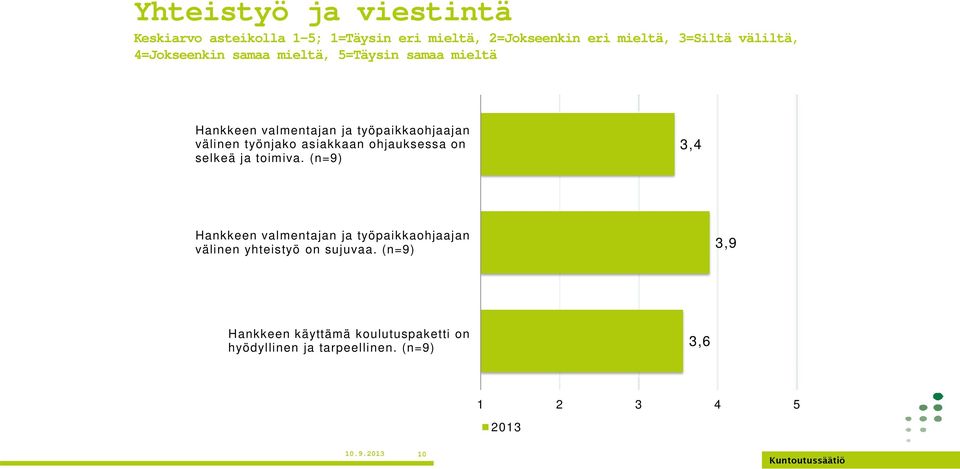 asiakkaan ohjauksessa on selkeä ja toimiva.