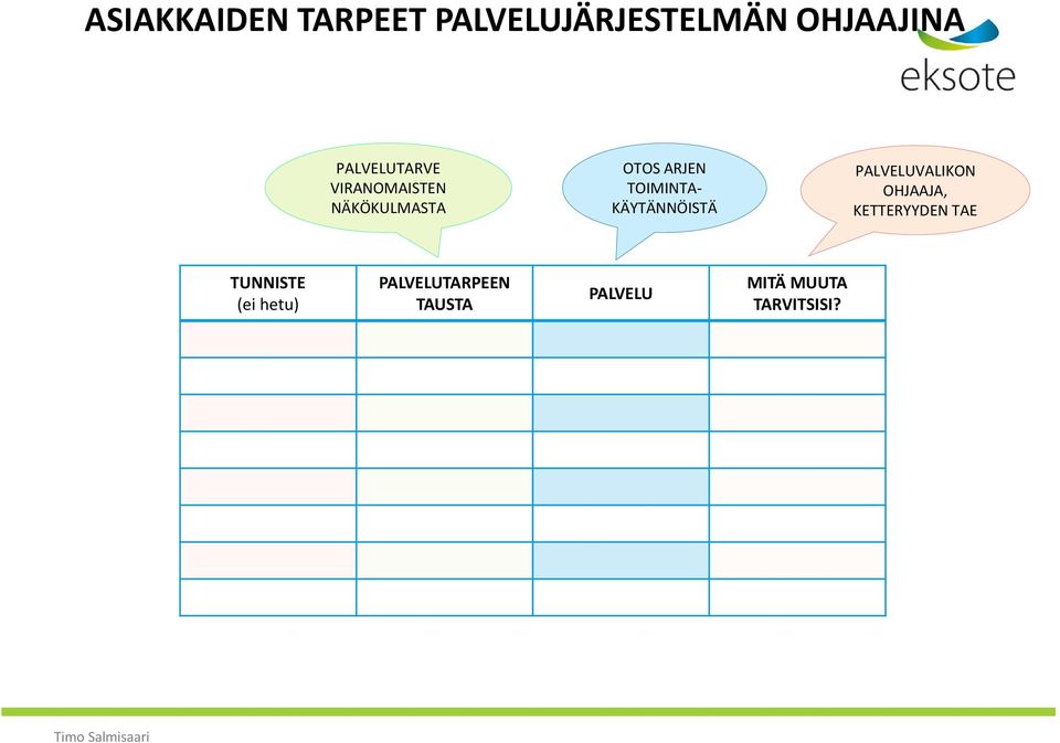 TOIMINTA- KÄYTÄNNÖISTÄ PALVELUVALIKON OHJAAJA, KETTERYYDEN