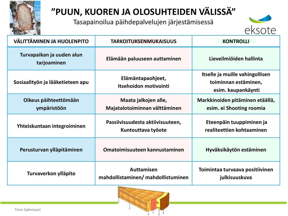 Passiivisuudesta aktiivisuuteen, Kuntouttava työote Lieveilmiöiden hallinta Itselle ja muille vahingollisen toiminnan estäminen, esim. kaupankäynti Markkinoiden pitäminen etäällä, esim.