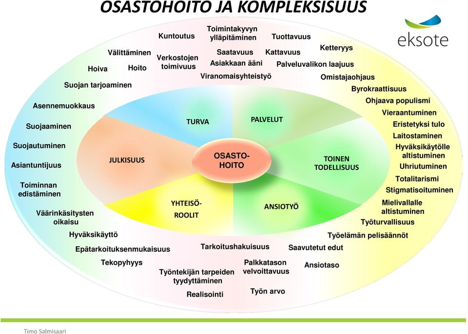 laajuus Omistajaohjaus TOINEN TODELLISUUS Byrokraattisuus Ohjaava populismi Vieraantuminen Stigmatisoituminen Työturvallisuus Eristetyksi tulo Laitostaminen Hyväksikäytölle altistuminen Uhriutuminen