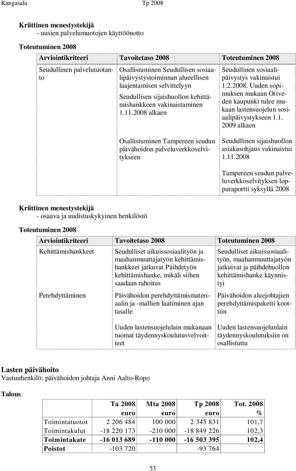 11.2008 Tampereen seudun palveluverkkoselvityksen loppuraportti syksyllä 2008 - osaava ja uudistuskykyinen henkilöstö Kehittämishankkeet Perehdyttäminen Seudulliset aikuissosiaalityön ja