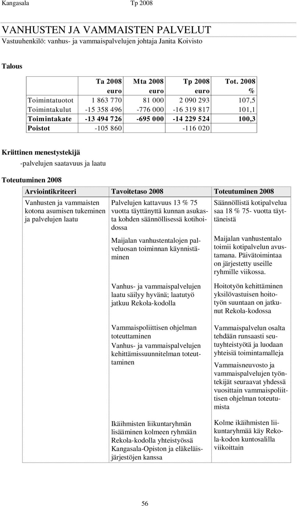 % 75 vuotta täyttänyttä kunnan asukasta kohden säännöllisessä kotihoidossa Maijalan vanhustentalojen palveluosan toiminnan käynnistäminen Säännöllistä kotipalvelua saa 18 % 75- vuotta täyttäneistä