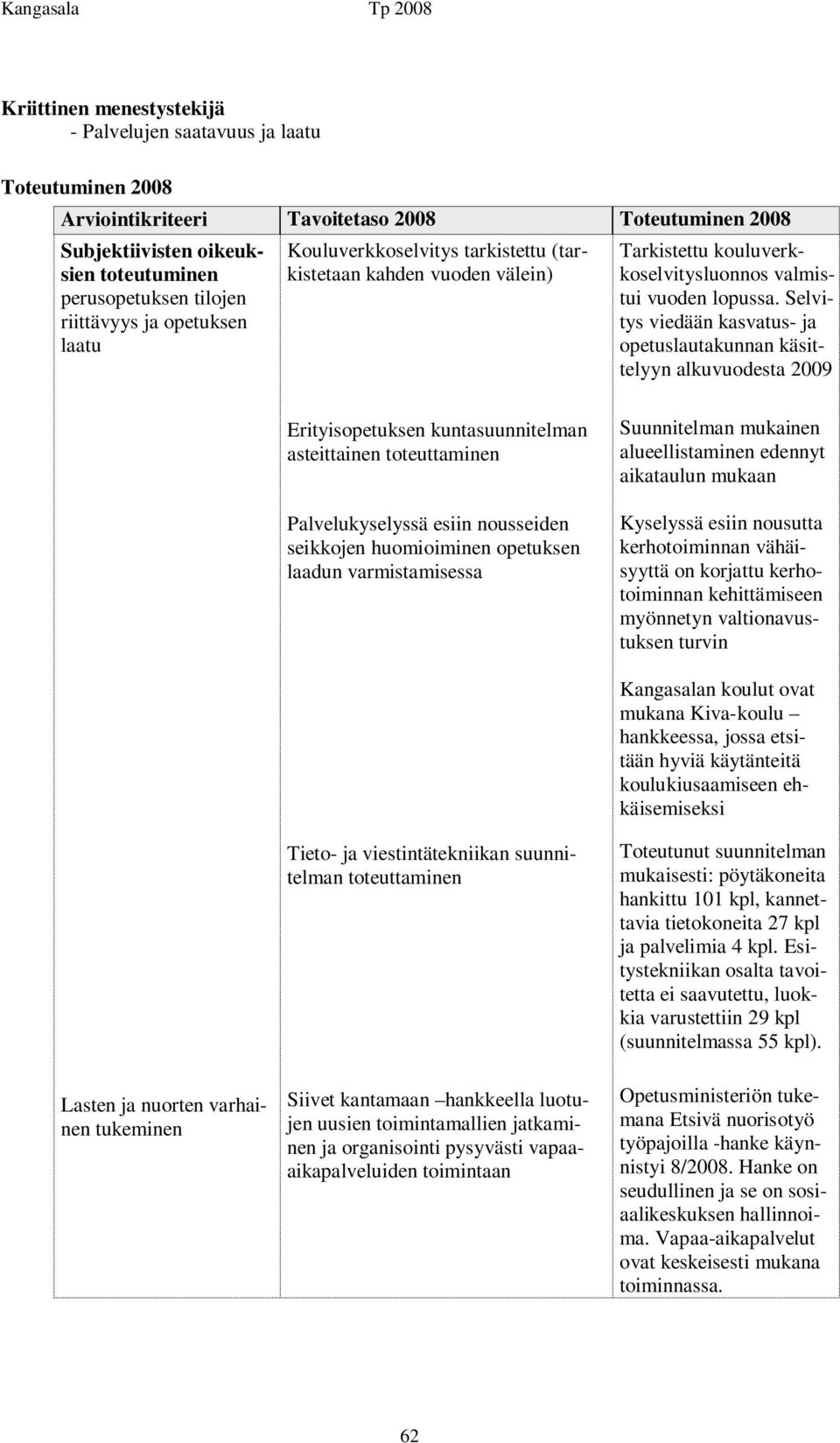 Selvitys viedään kasvatus- ja opetuslautakunnan käsittelyyn alkuvuodesta 2009 Erityisopetuksen kuntasuunnitelman asteittainen toteuttaminen Palvelukyselyssä esiin nousseiden seikkojen huomioiminen