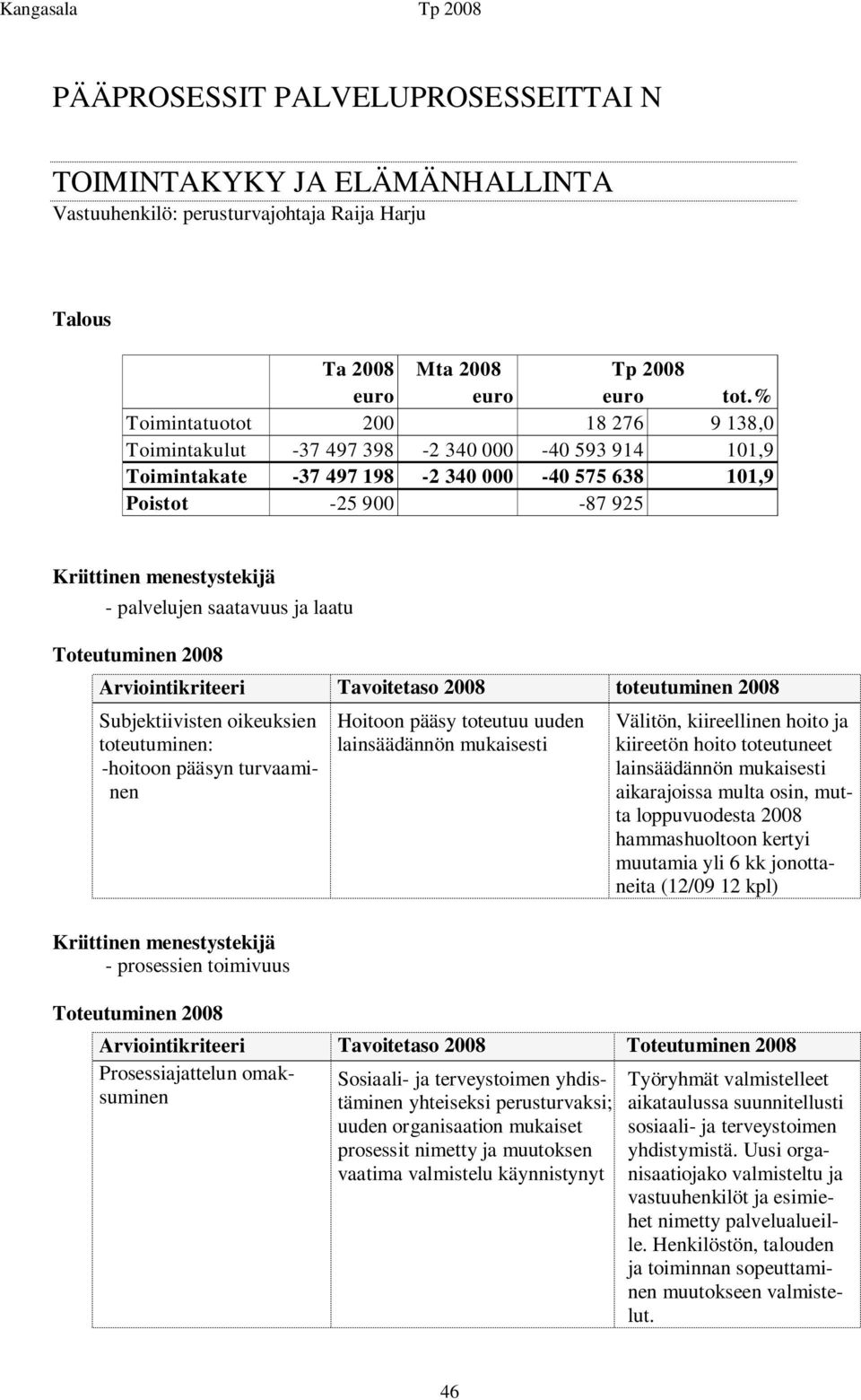 Arviointikriteeri Tavoitetaso 2008 toteutuminen 2008 Subjektiivisten oikeuksien toteutuminen: -hoitoon pääsyn turvaaminen - prosessien toimivuus Hoitoon pääsy toteutuu uuden lainsäädännön mukaisesti