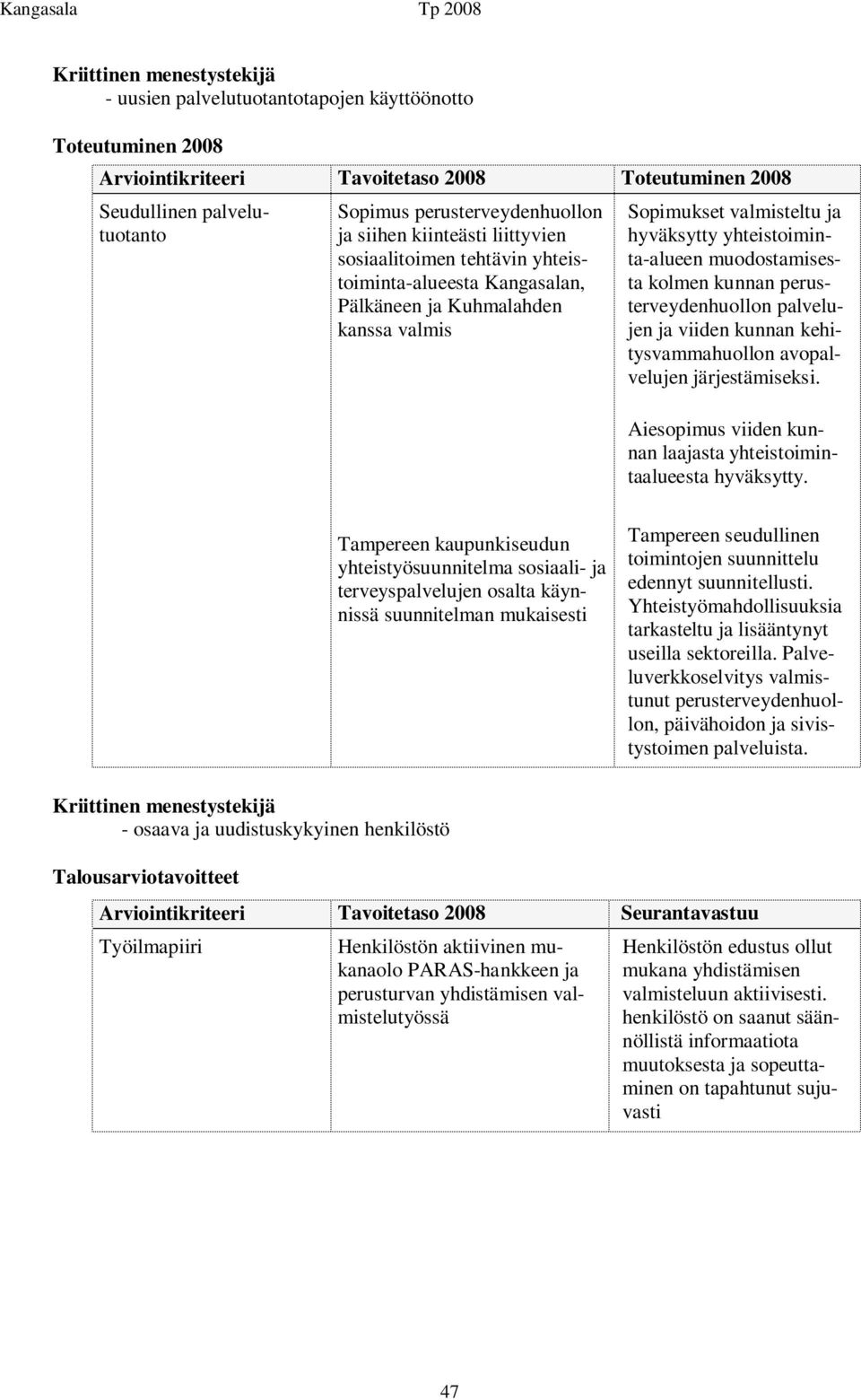 avopalvelujen järjestämiseksi. Aiesopimus viiden kunnan laajasta yhteistoimintaalueesta hyväksytty.