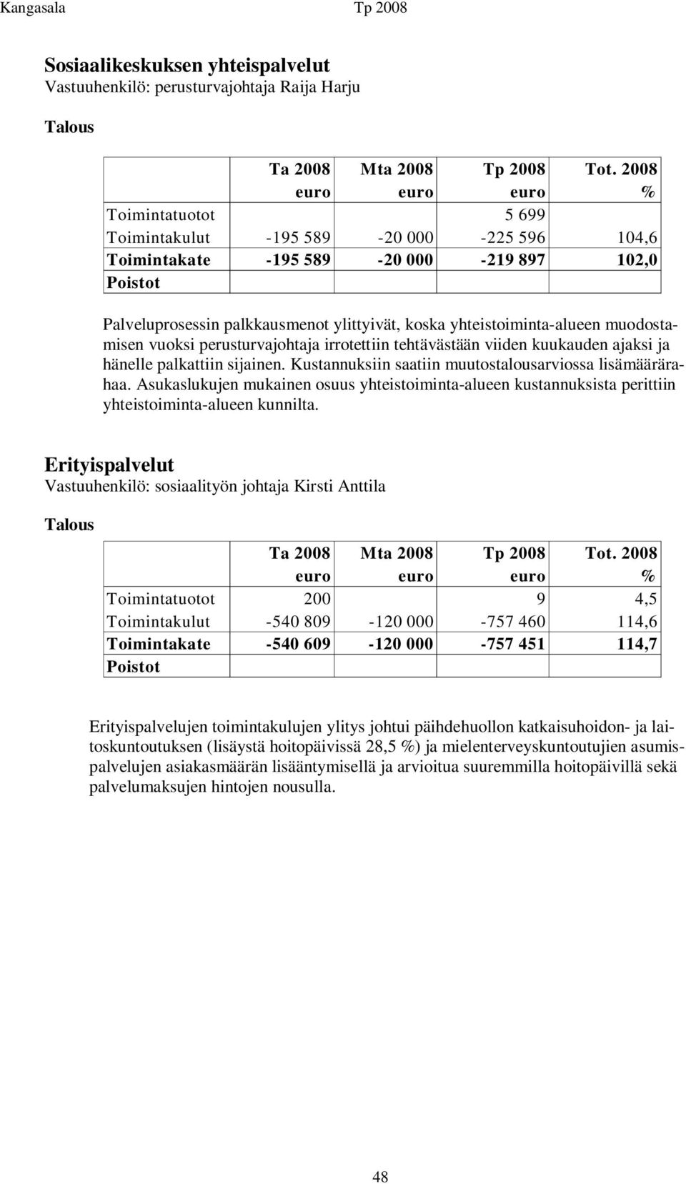 perusturvajohtaja irrotettiin tehtävästään viiden kuukauden ajaksi ja hänelle palkattiin sijainen. Kustannuksiin saatiin muutostalousarviossa lisämäärärahaa.