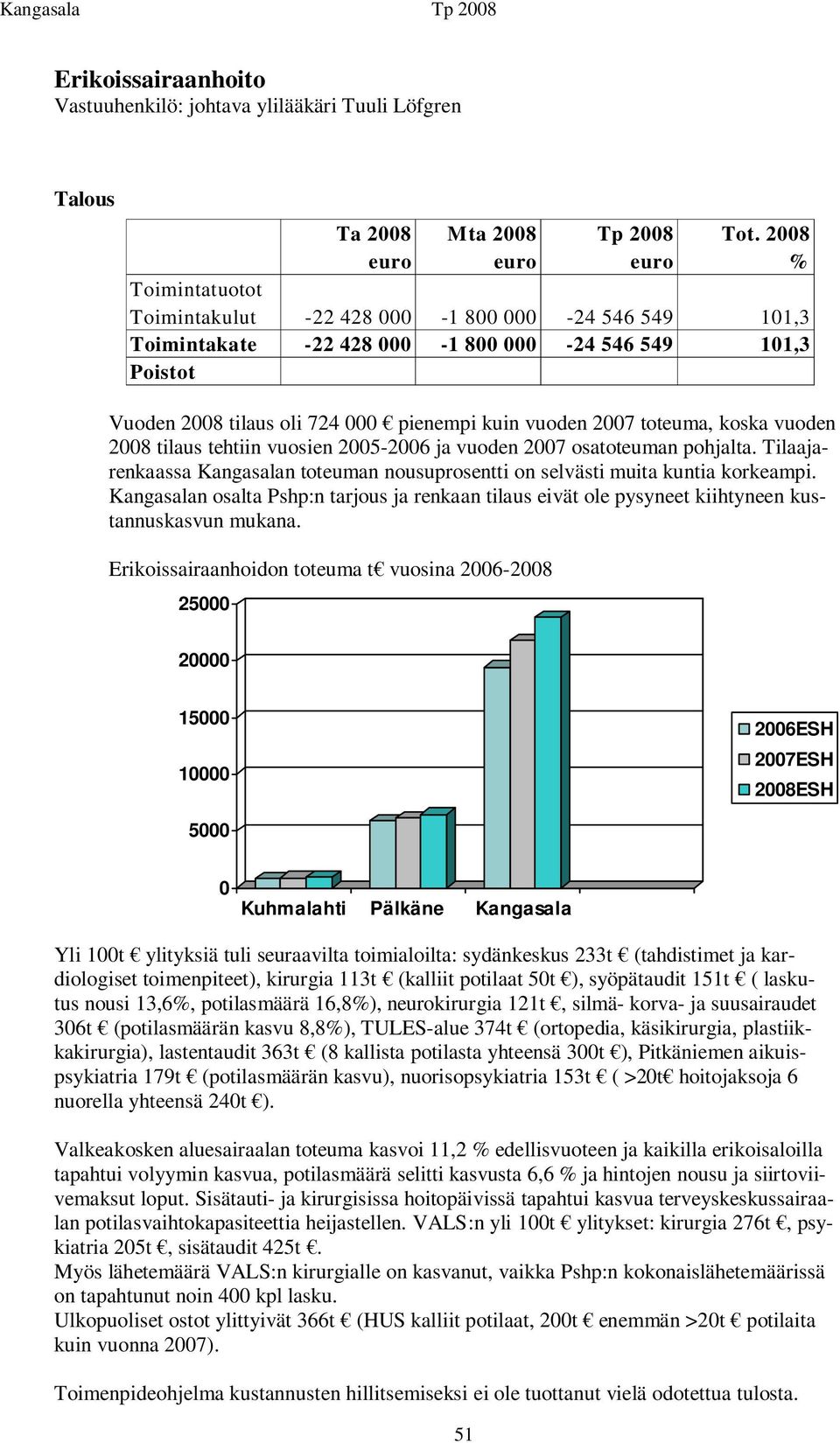 Tilaajarenkaassa Kangasalan toteuman nousuprosentti on selvästi muita kuntia korkeampi. Kangasalan osalta Pshp:n tarjous ja renkaan tilaus eivät ole pysyneet kiihtyneen kustannuskasvun mukana.