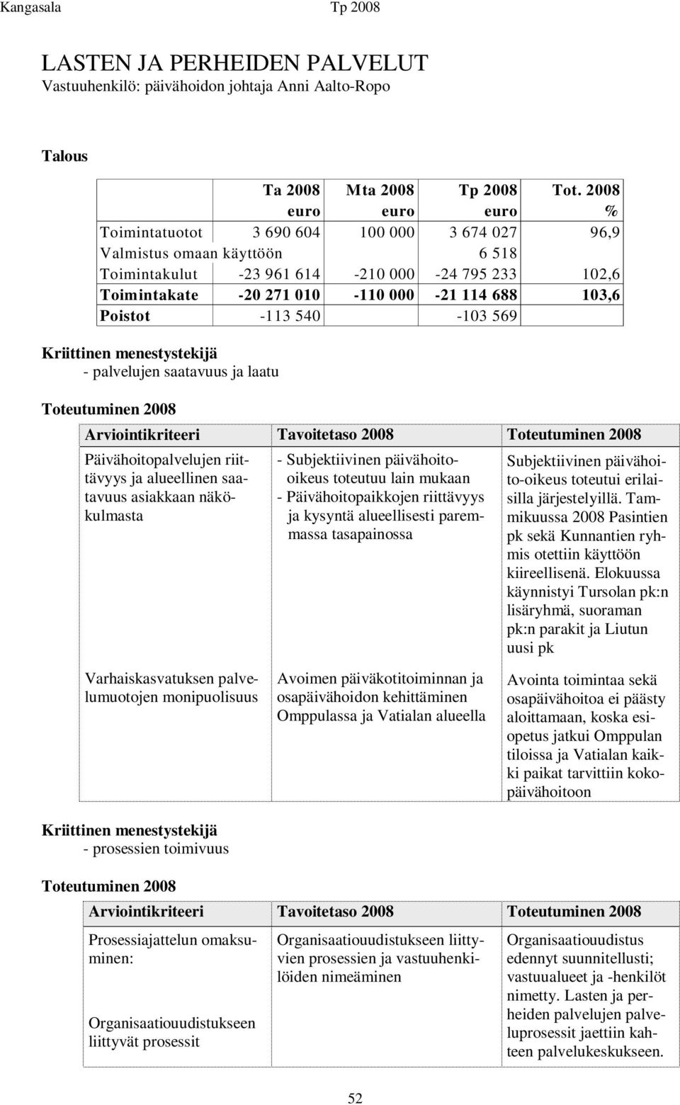 Subjektiivinen päivähoitooikeus toteutuu lain mukaan - Päivähoitopaikkojen riittävyys ja kysyntä alueellisesti paremmassa tasapainossa Subjektiivinen päivähoito-oikeus toteutui erilaisilla