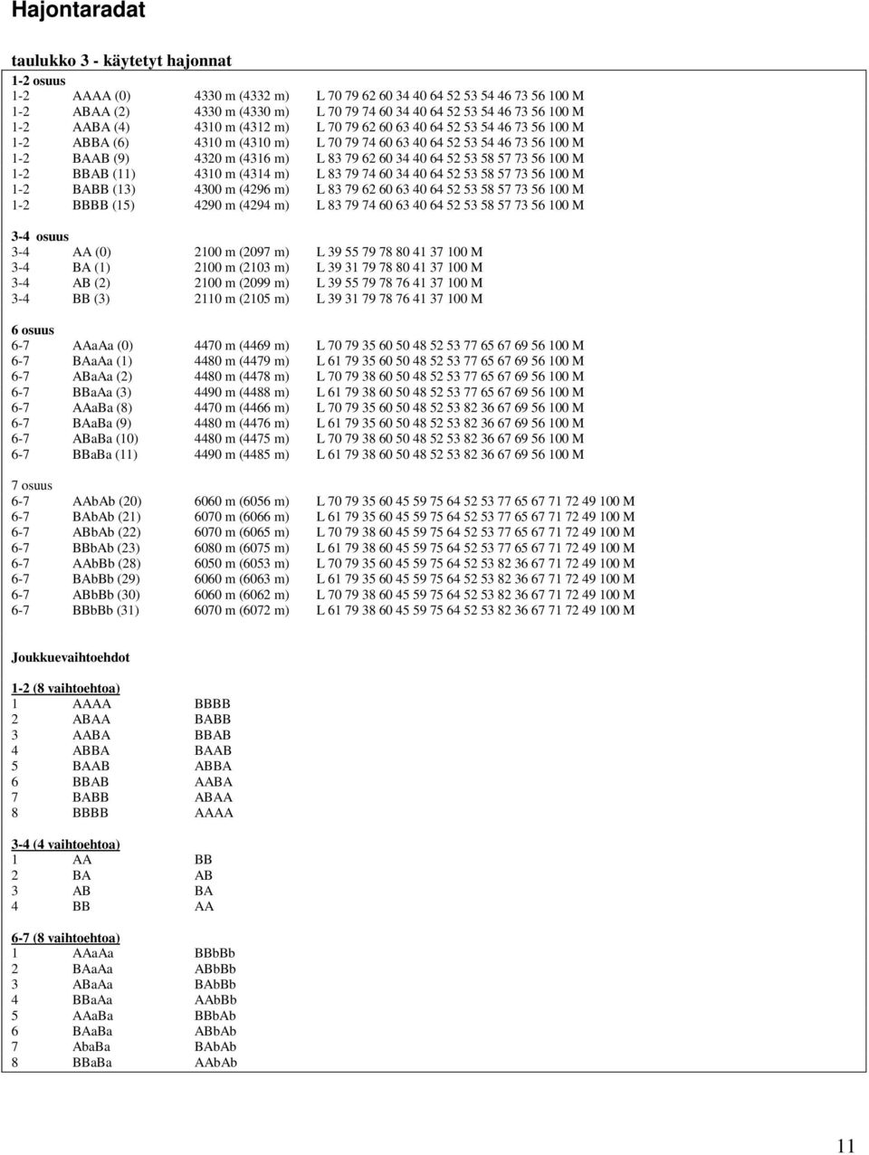 60 34 40 64 52 53 58 57 73 56 100 M 1-2 BBAB (11) 4310 m (4314 m) L 83 79 74 60 34 40 64 52 53 58 57 73 56 100 M 1-2 BABB (13) 4300 m (4296 m) L 83 79 62 60 63 40 64 52 53 58 57 73 56 100 M 1-2 BBBB