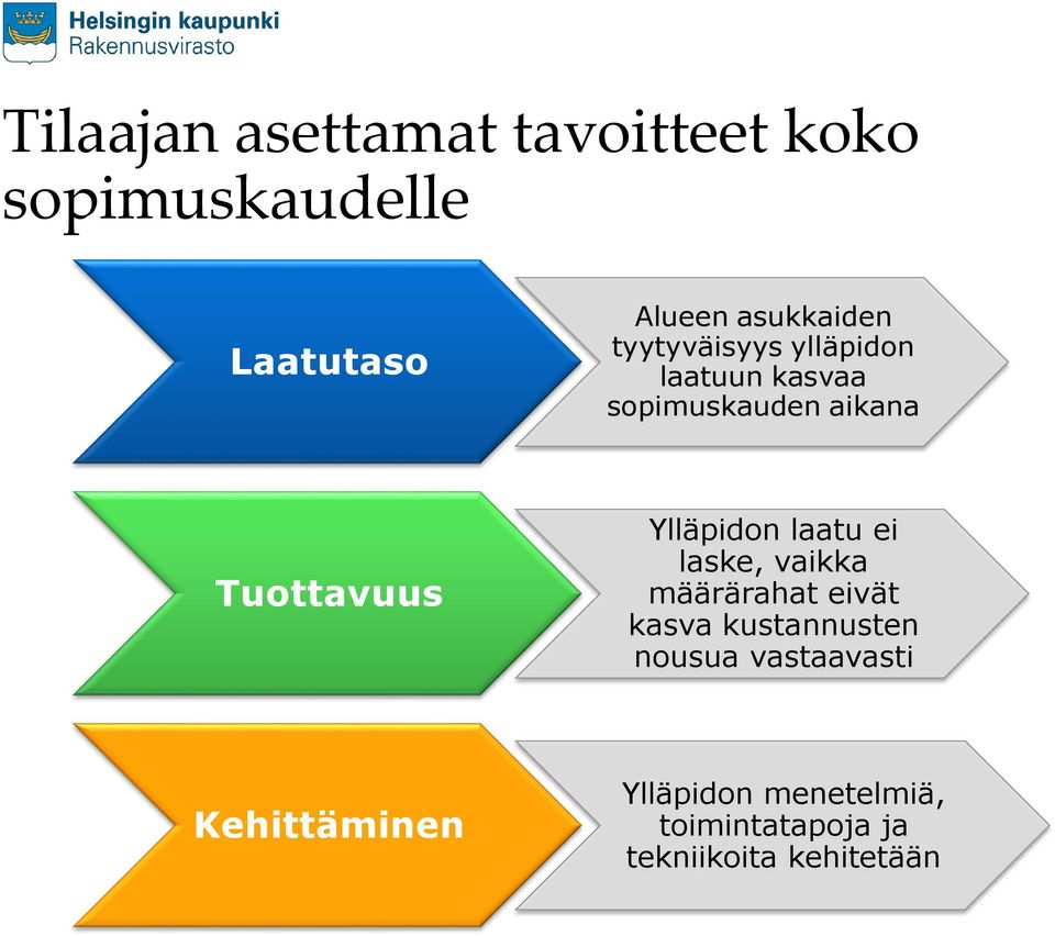 Tuottavuus Ylläpidon laatu ei laske, vaikka määrärahat eivät kasva