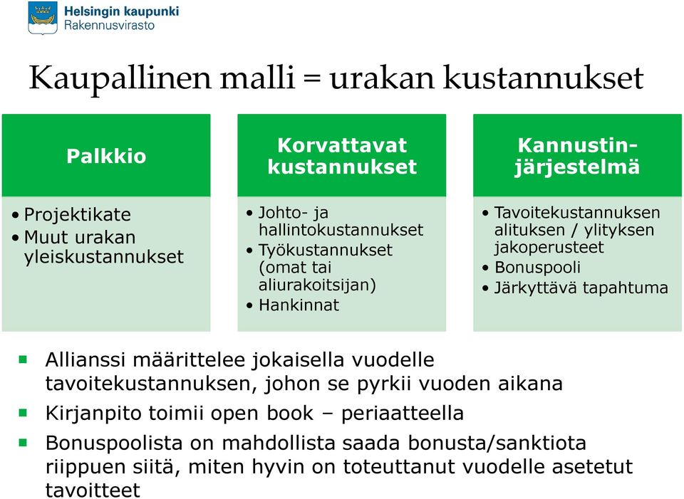 Bonuspooli Järkyttävä tapahtuma Allianssi määrittelee jokaisella vuodelle tavoitekustannuksen, johon se pyrkii vuoden aikana Kirjanpito