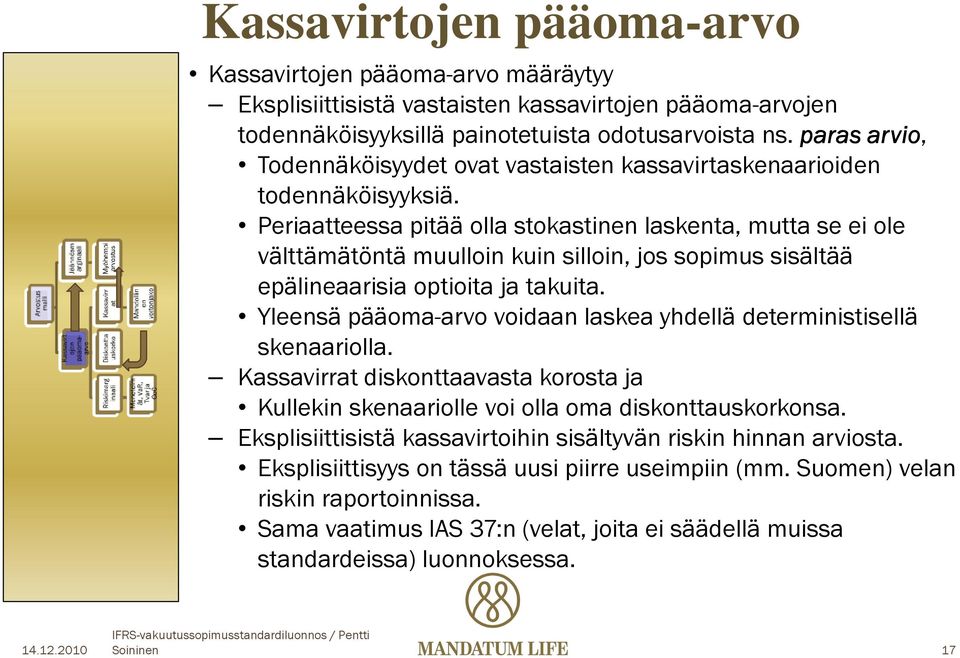 Periaatteessa pitää olla stokastinen laskenta, mutta se ei ole välttämätöntä muulloin kuin silloin, jos sopimus sisältää epälineaarisia optioita ja takuita.