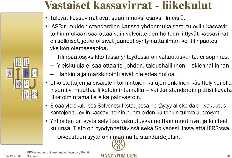 tilinpäätösyksikön olemassaoloa. Tilinpäätösyksikkö tässä yhteydessä on vakuutuskanta, ei sopimus. Yleiskuluja ei saa ottaa ts.