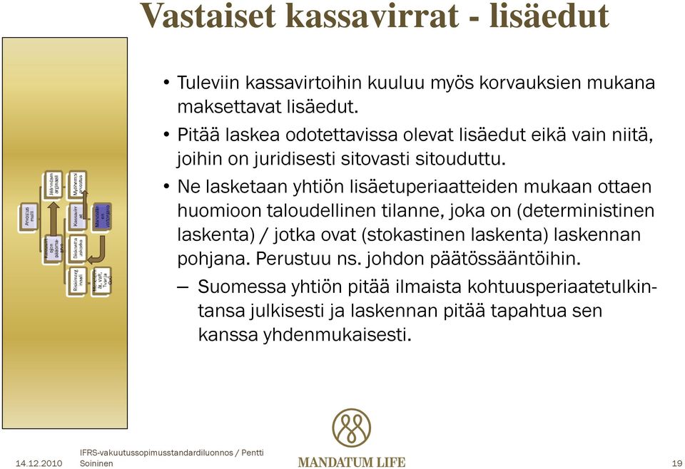 Ne lasketaan yhtiön lisäetuperiaatteiden mukaan ottaen huomioon taloudellinen tilanne, joka on (deterministinen laskenta) / jotka ovat