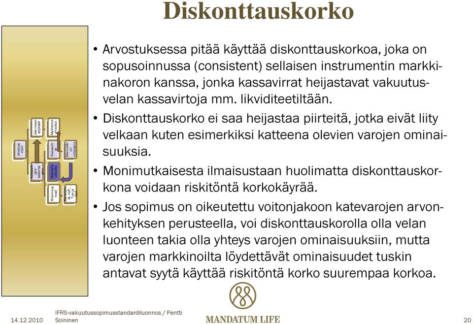 Monimutkaisesta ilmaisustaan huolimatta diskonttauskorkona voidaan riskitöntä korkokäyrää.