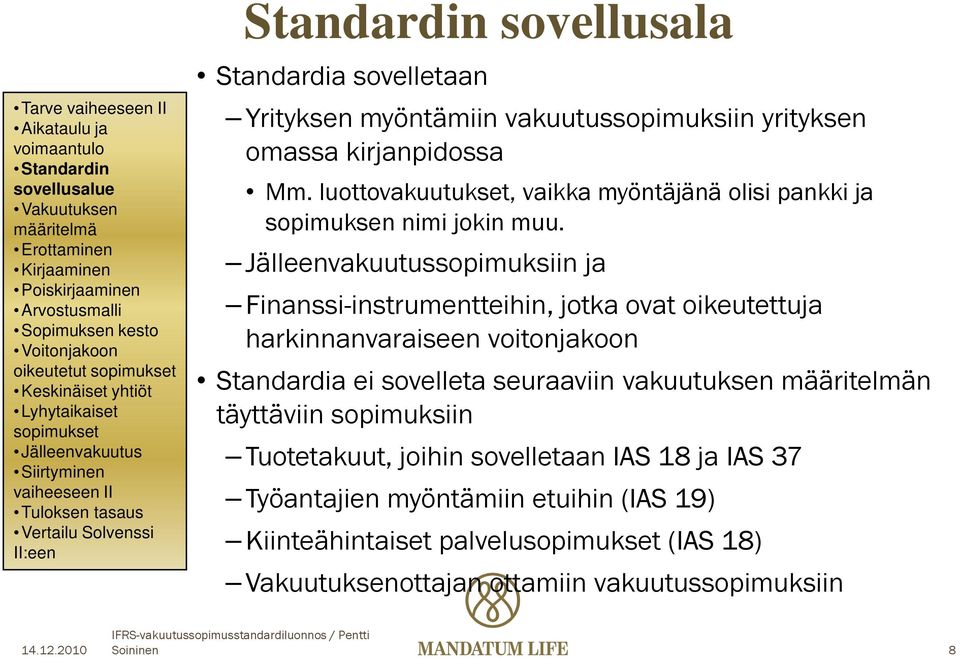 yrityksen omassa kirjanpidossa Mm. luottovakuutukset, vaikka myöntäjänä olisi pankki ja sopimuksen nimi jokin muu.