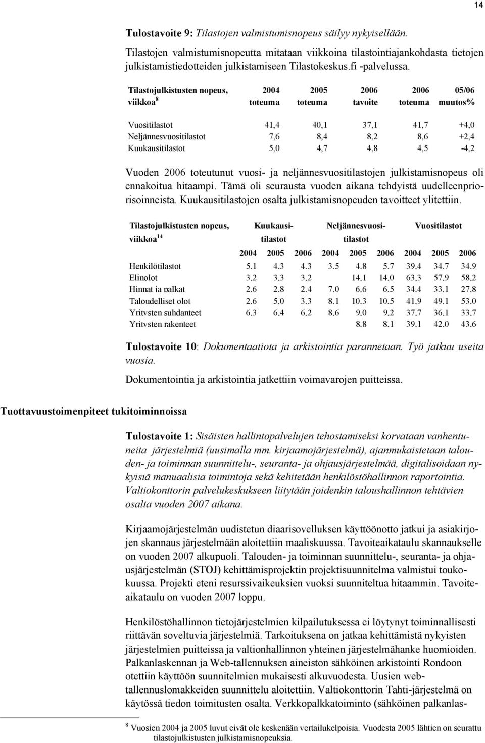 Tilastojulkistusten nopeus, 2004 viikkoa 8 toteuma 2005 toteuma tavoite toteuma 05/06 muutos% Vuositilastot 41,4 40,1 37,1 41,7 +4,0 Neljännesvuositilastot 7,6 8,4 8,2 8,6 +2,4 Kuukausitilastot 5,0