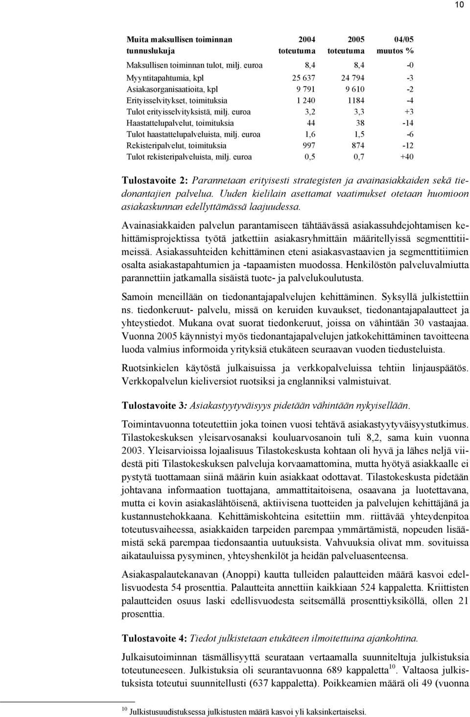 euroa 3,2 3,3 +3 Haastattelupalvelut, toimituksia 44 38-14 Tulot haastattelupalveluista, milj. euroa 1,6 1,5-6 Rekisteripalvelut, toimituksia 997 874-12 Tulot rekisteripalveluista, milj.