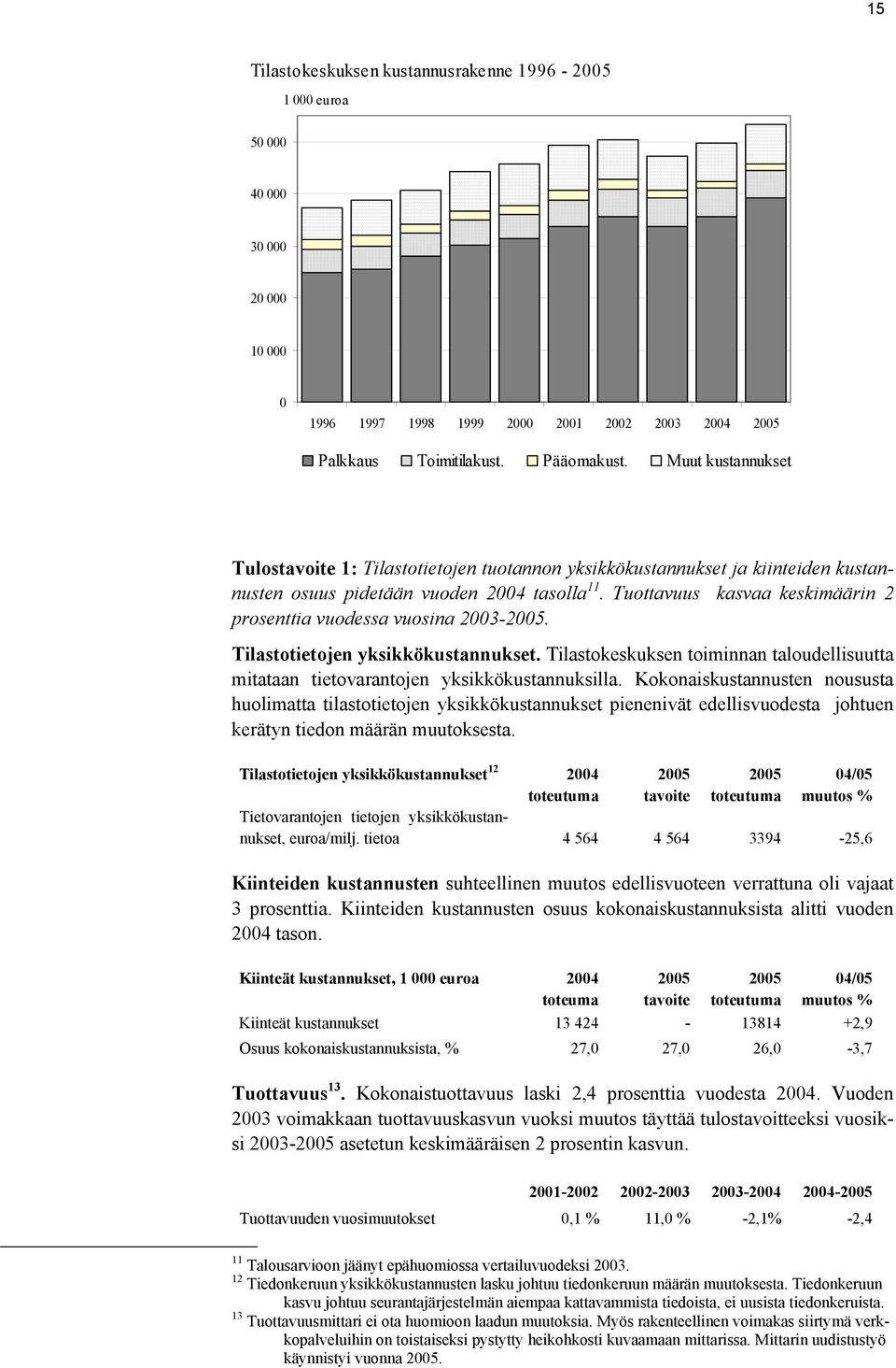 Tuottavuus kasvaa keskimäärin 2 prosenttia vuodessa vuosina 2003-. Tilastotietojen yksikkökustannukset. Tilastokeskuksen toiminnan taloudellisuutta mitataan tietovarantojen yksikkökustannuksilla.