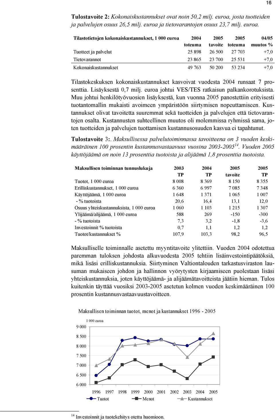 ja tietovarantojen osuus 23,7 milj. euroa.