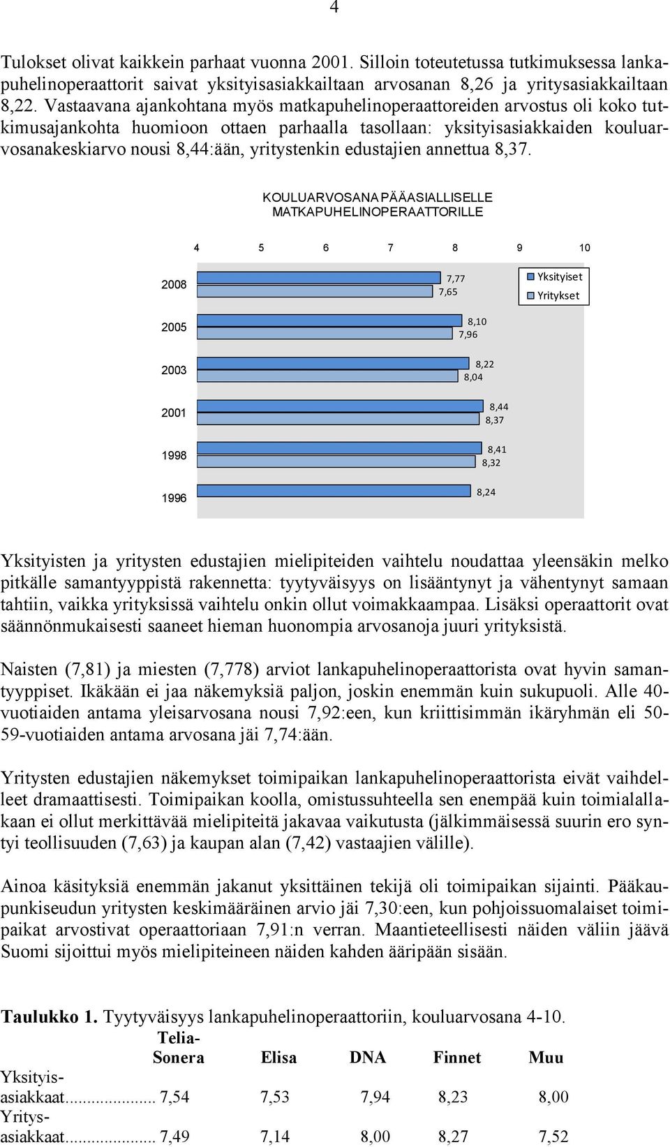 yritystenkin edustajien annettua 8,37.