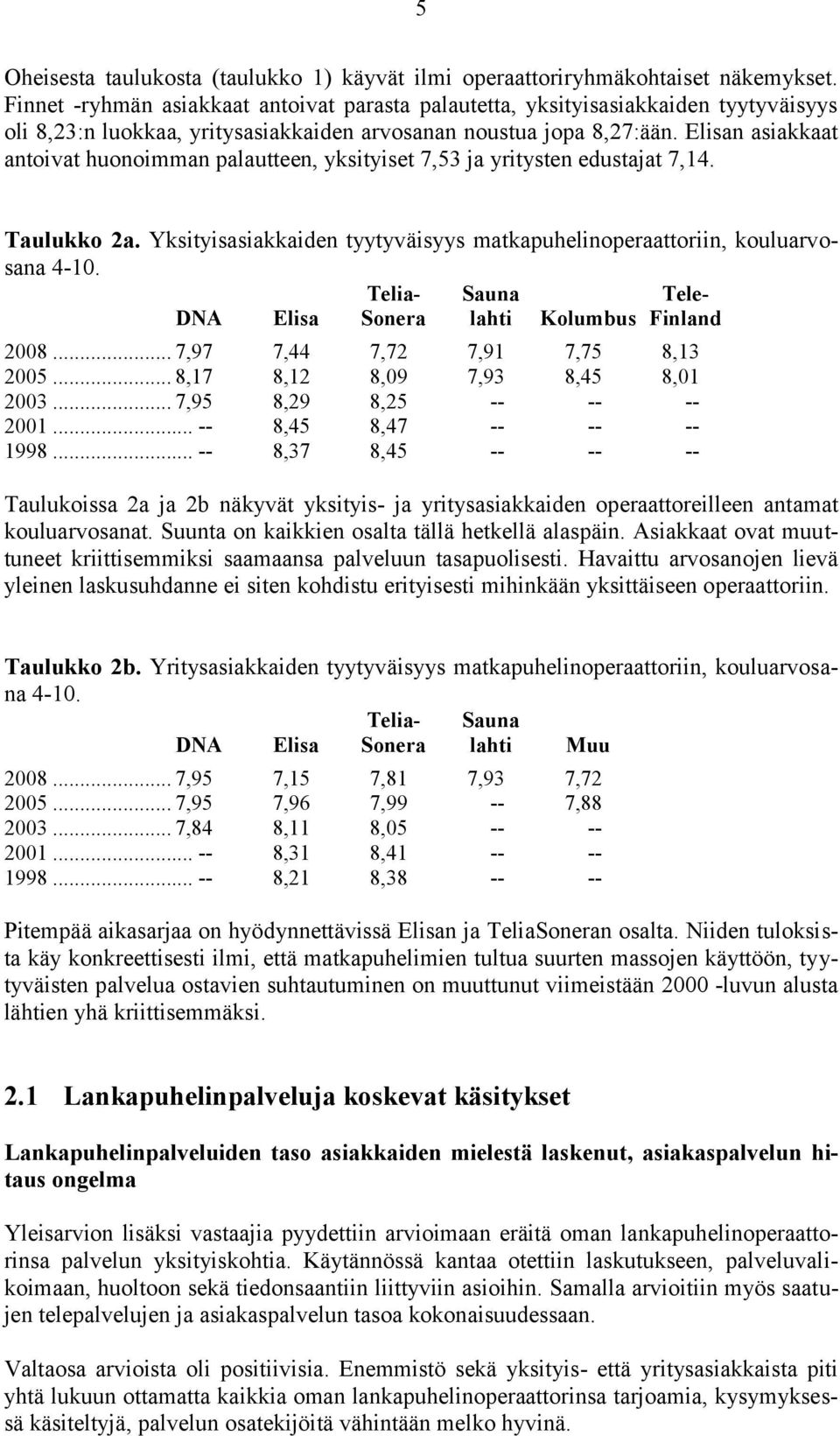 Elisan asiakkaat antoivat huonoimman palautteen, yksityiset 7,53 ja yritysten edustajat 7,14. Taulukko 2a. Yksityisasiakkaiden tyytyväisyys matkapuhelinoperaattoriin, kouluarvosana 4-10.