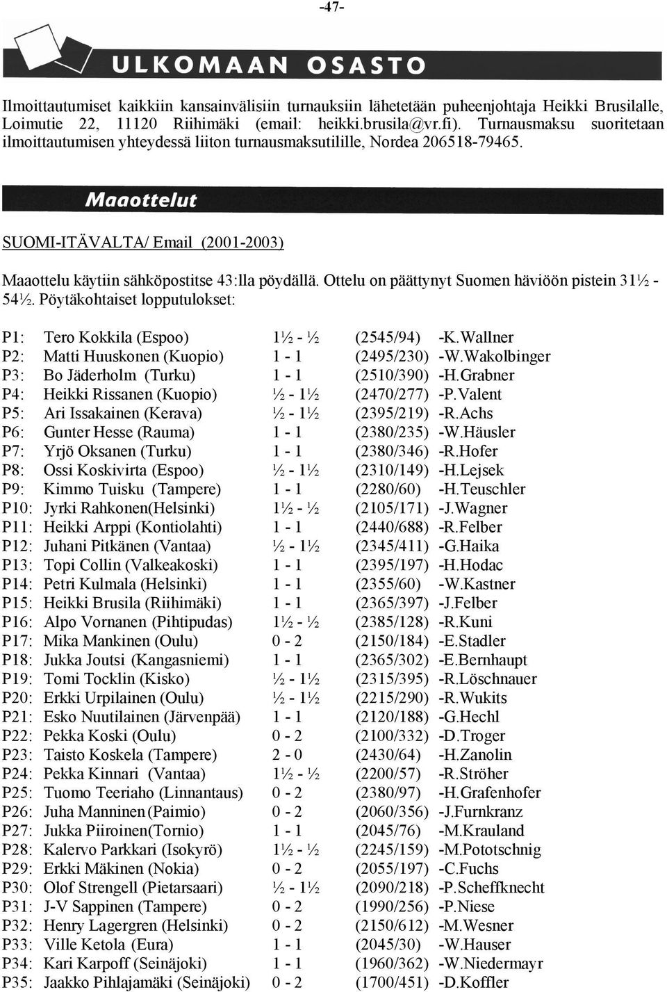 Ottelu on päättynyt Suomen häviöön pistein 31½ - 54½. Pöytäkohtaiset lopputulokset: P1: Tero Kokkila (Espoo) 1½ - ½ (2545/94) -K.Wallner P2: Matti Huuskonen (Kuopio) 1-1 (2495/230) -W.