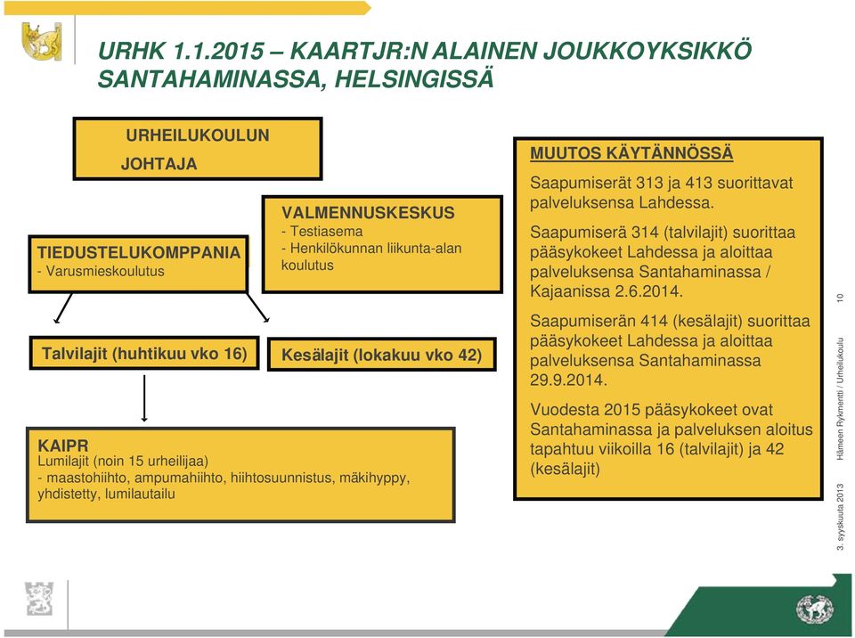 Henkilökunnan liikunta-alan koulutus Talvilajit (huhtikuu vko 16) Kesälajit (lokakuu vko 42) KAIPR (1) Lumilajit (noin 15-25 urheilijaa) vm) - maastohiihto, ampumahiihto, hiihtosuunnistus, mäkihyppy,