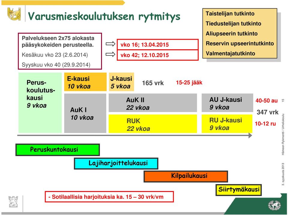 2015 Taistelijan tutkinto Tiedustelijan tutkinto Aliupseerin tutkinto Reservin upseerintutkinto Valmentajatutkinto Peruskoulutuskausi 9 vkoa