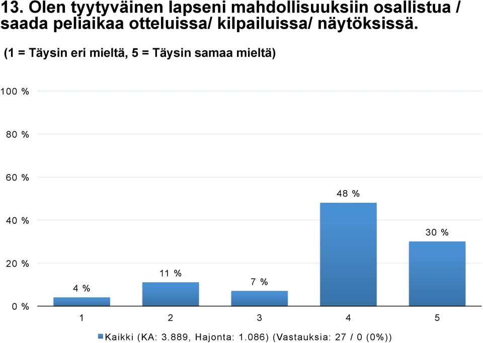 kilpailuissa/ näytöksissä.