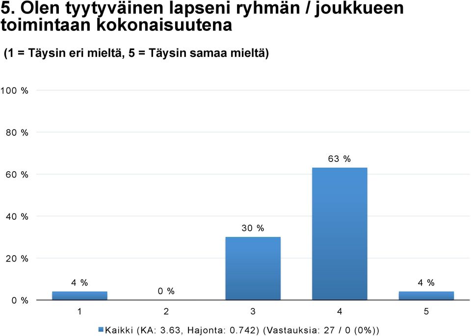 8 6 63 % 4 3 2 4 % 4 % Kaikki (KA: 3.