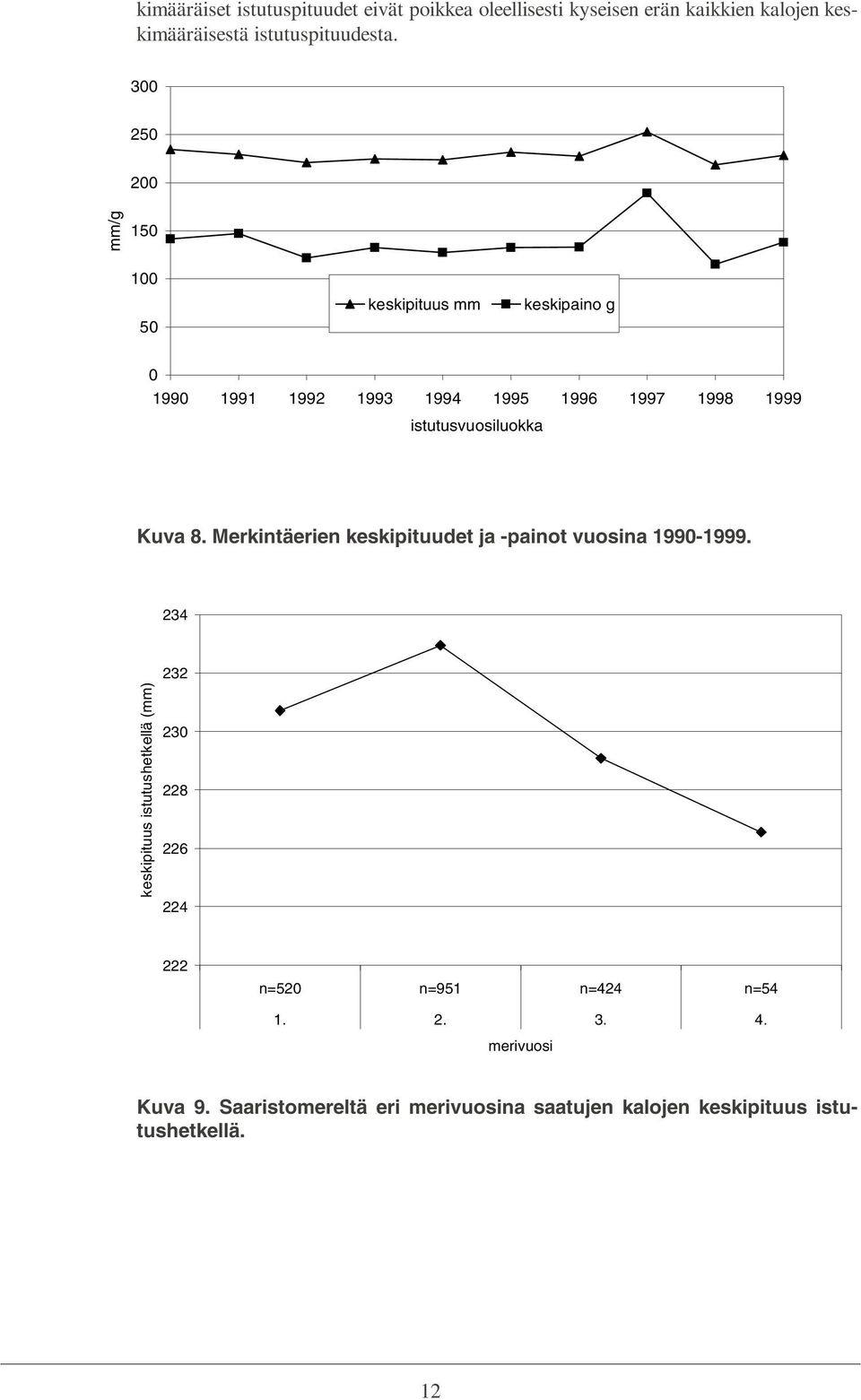 Merkintäerien keskipituudet ja -painot vuosina 199-1999.