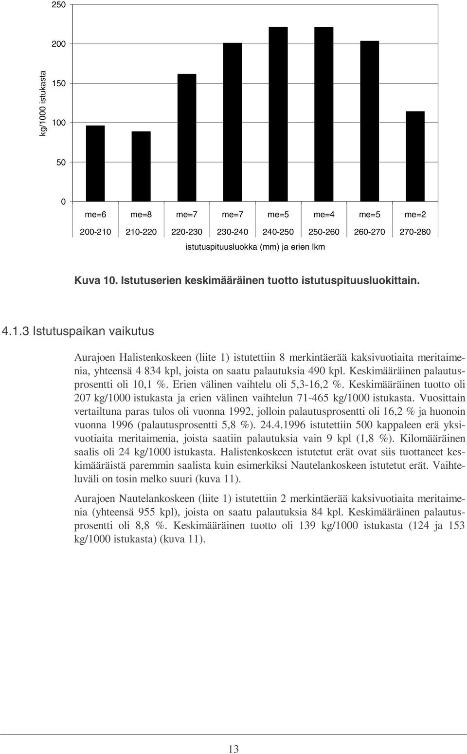 3 Istutuspaikan vaikutus Aurajoen Halistenkoskeen (liite 1) istutettiin 8 merkintäerää kaksivuotiaita meritaimenia, yhteensä 4 834 kpl, joista on saatu palautuksia 49 kpl.