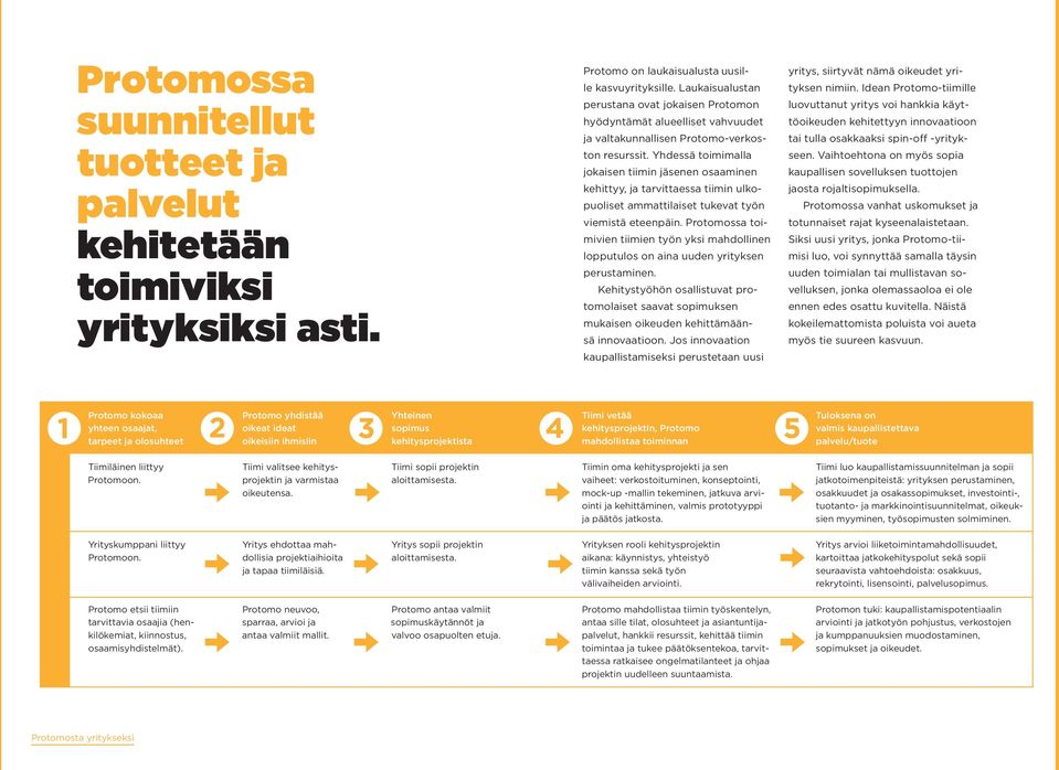 Yhdessä toimimalla jokaisen tiimin jäsenen osaaminen kehittyy, ja tarvittaessa tiimin ulkopuoliset ammattilaiset tukevat työn viemistä eteenpäin.