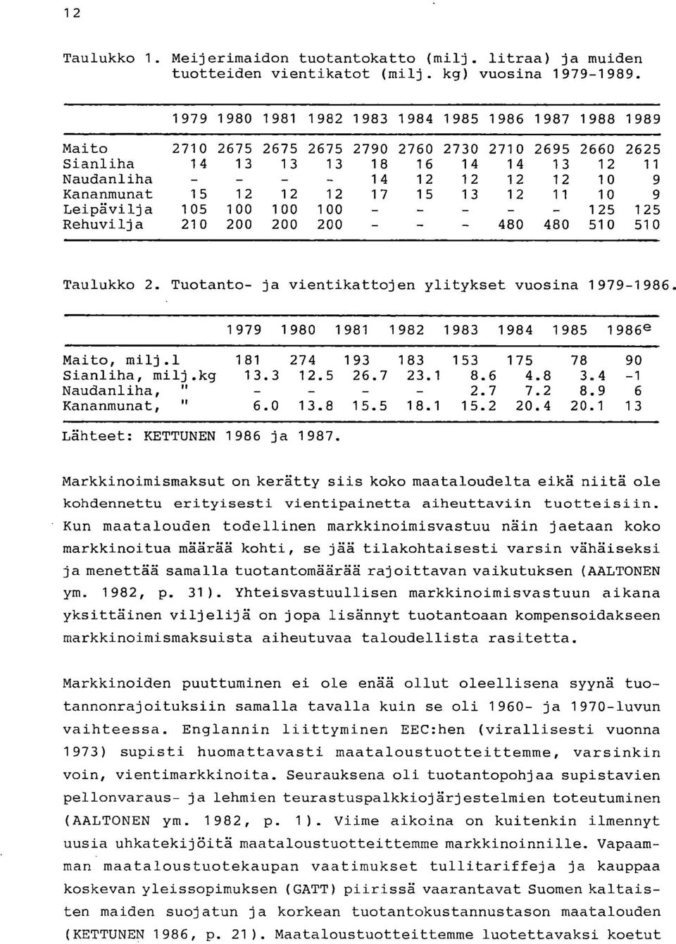 Kananmunat 15 12 12 12 17 15 13 12 11 10 9 Leipävilja 105 100 100 100 - - - - - 125 125 Rehuvilja 210 200 200 200 - - - 480 480 510 510 Taulukko 2.