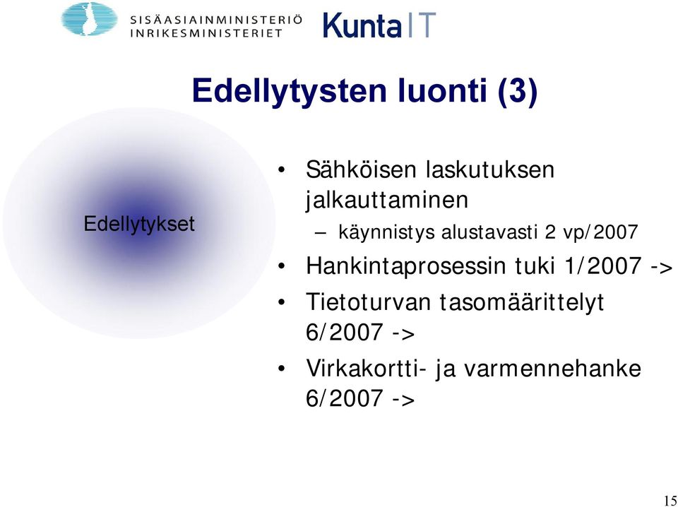 vp/2007 Hankintaprosessin tuki 1/2007 -> Tietoturvan