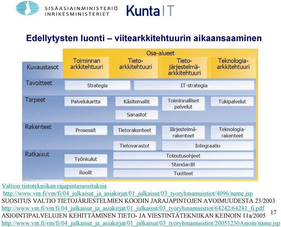 jsp SUOSITUS VALTIO TIETOJÄRJESTELMIEN KOODIN JARAJAPINTOJEN AVOIMUUDESTA 23/2003 http://www.vm.