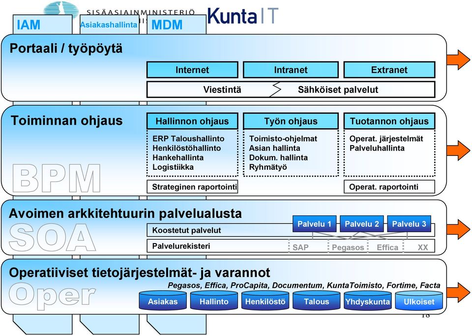 järjestelmät Palveluhallinta Operat.