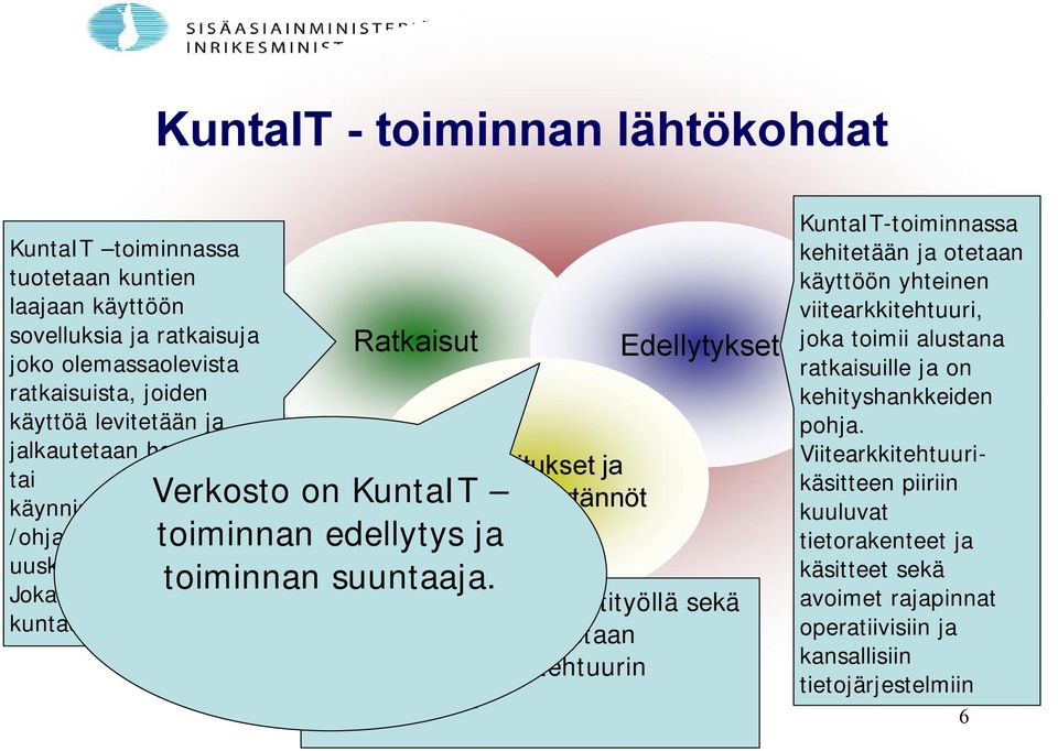 Suositukset ja parhaat käytännöt Edellytykset Suositus- ja standardointityöllä sekä hyvillä käytännöillä tuetaan ratkaisujen ja arkkitehtuurin käyttöönottoa KuntaIT-toiminnassa kehitetään ja otetaan