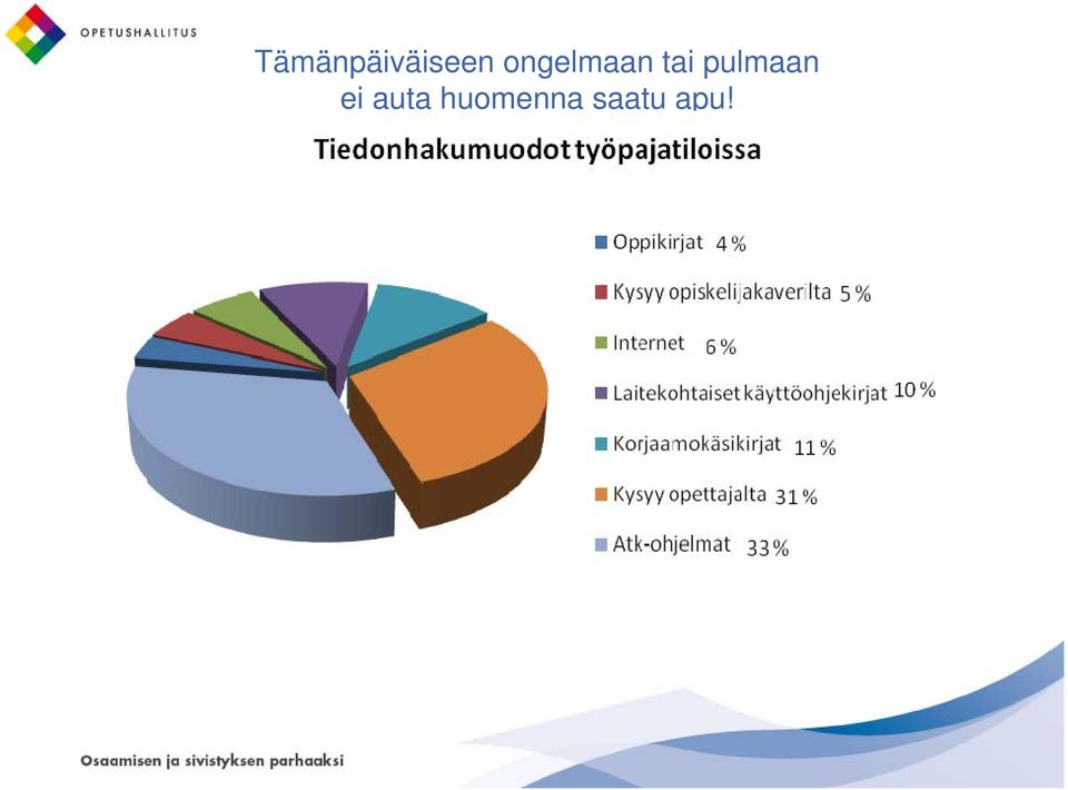 pulmaan ei auta