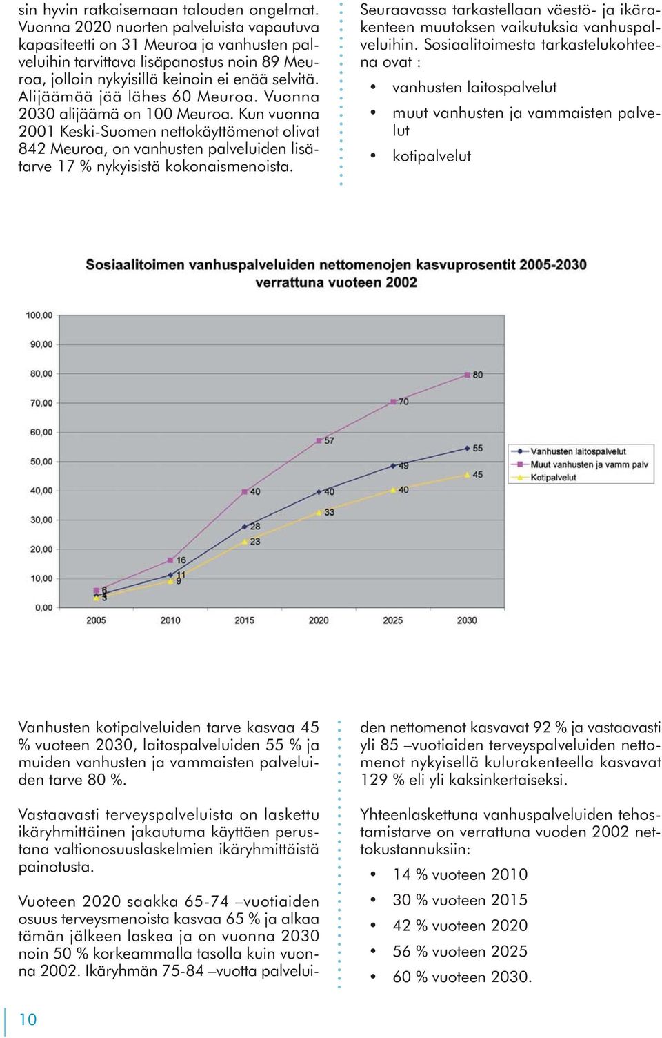 Alijäämää jää lähes 60 Meuroa. Vuonna 2030 alijäämä on 100 Meuroa. Kun vuonna 2001 Keski-Suomen nettokäyttömenot olivat 842 Meuroa, on vanhusten palveluiden lisätarve 17 % nykyisistä kokonaismenoista.