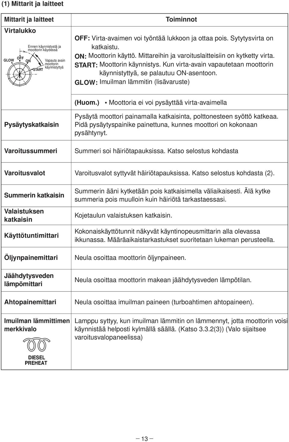 Kun virta-avain vapautetaan moottorin käynnistyttyä, se palautuu ON-asentoon. GLOW: Imuilman lämmitin (lisävaruste) (Huom.