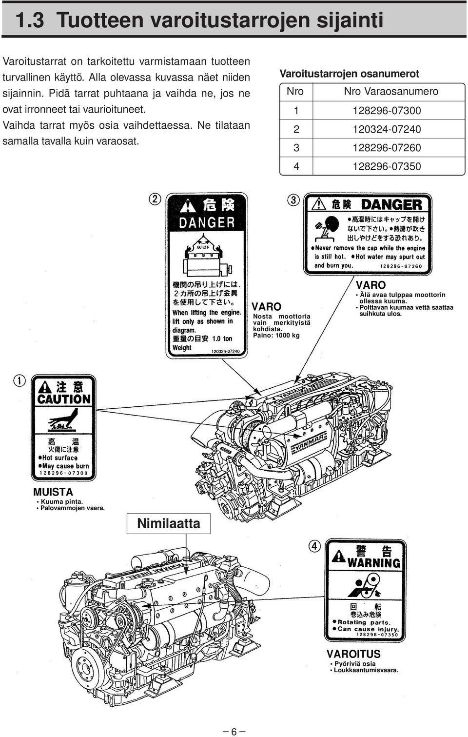 Varoitustarrojen osanumerot Nro Nro Varaosanumero 1 128296-07300 2 120324-07240 3 128296-07260 4 128296-07350 VARO Nosta moottoria vain merkityistä kohdista.