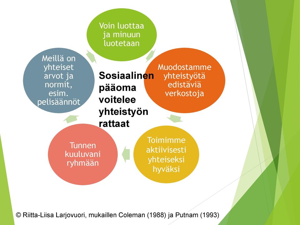 yhteistyön rattaat Muodostamme yhteistyötä edistäviä verkostoja Tunnen