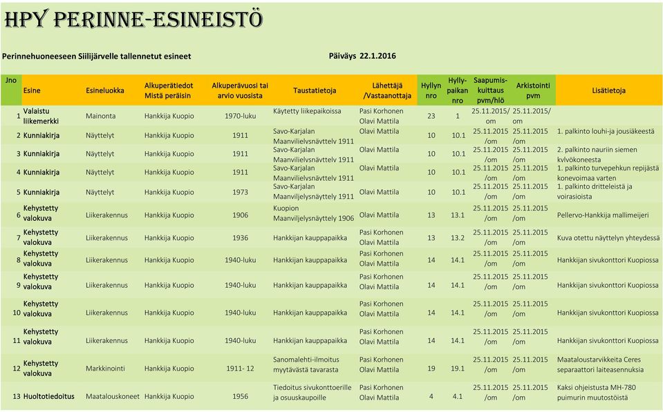 9 Liikerakennus Hankkija Kuopio 1906 Käytetty liikepaikoissa Savo-Karjalan Maanviljelysnäyttely 1911 Savo-Karjalan Maanviljelysnäyttely 1911 Savo-Karjalan Maanviljelysnäyttely 1911 Savo-Karjalan