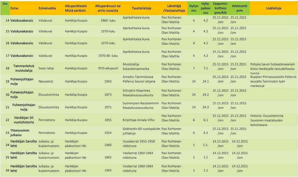 2 18 Tammenlehvä muistolahja 19 Puheenjohtajan nuija 20 Puheenjohtajan nuija 21 Puheenjohtajan nuija 22 50 vuotishistoria 23 Yhteisvoimin julkaisu 24 Saroilta Saatu lahja Hankkija Kuopio!