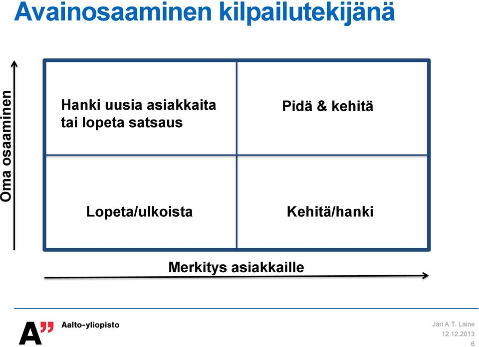 lopeta satsaus Pidä & kehitä Lopeta/ulkoista